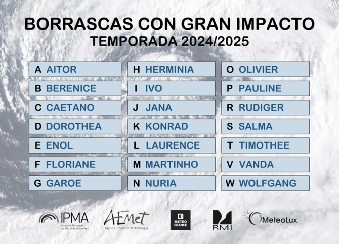 Listado de nombres de las borrascas. Imagen: @aemet_esp en X.com