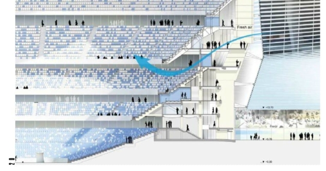 Diagrama de la ventilación del Santiago Bernabéu